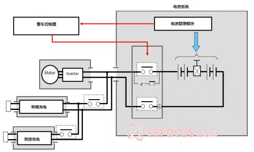 新能源汽车的核心部件大剖析:电池系统篇